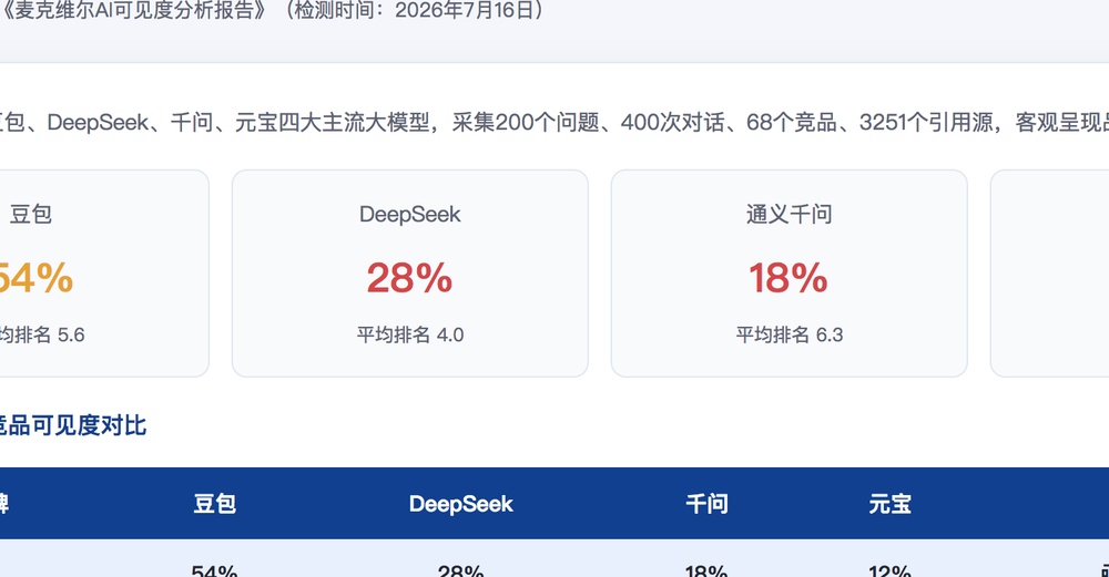 德州独立站SEO优化